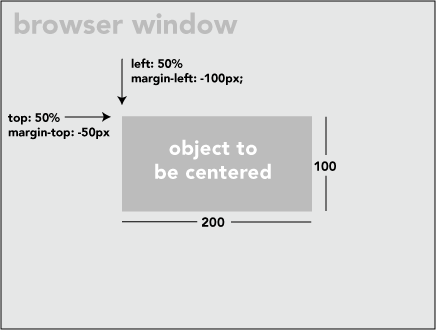 centered