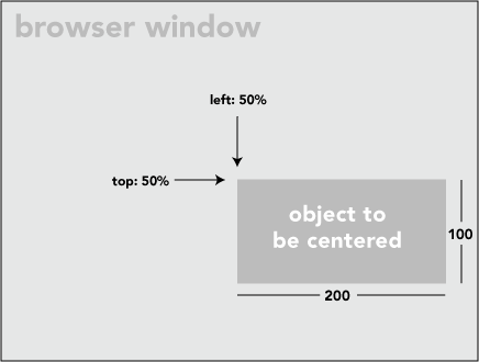 not-centered